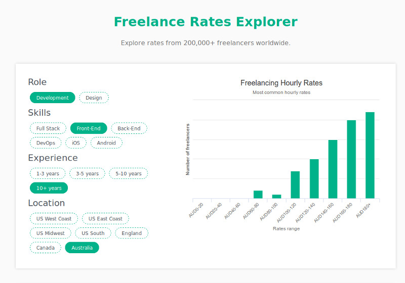 Dan the web man Dan888 has Developer rates